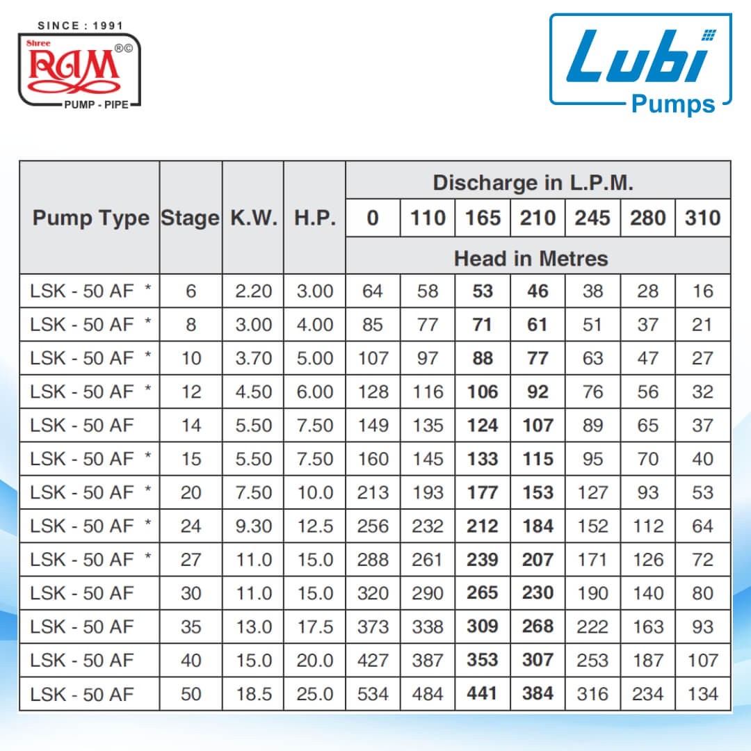 LUBI V6 Submersible Pump